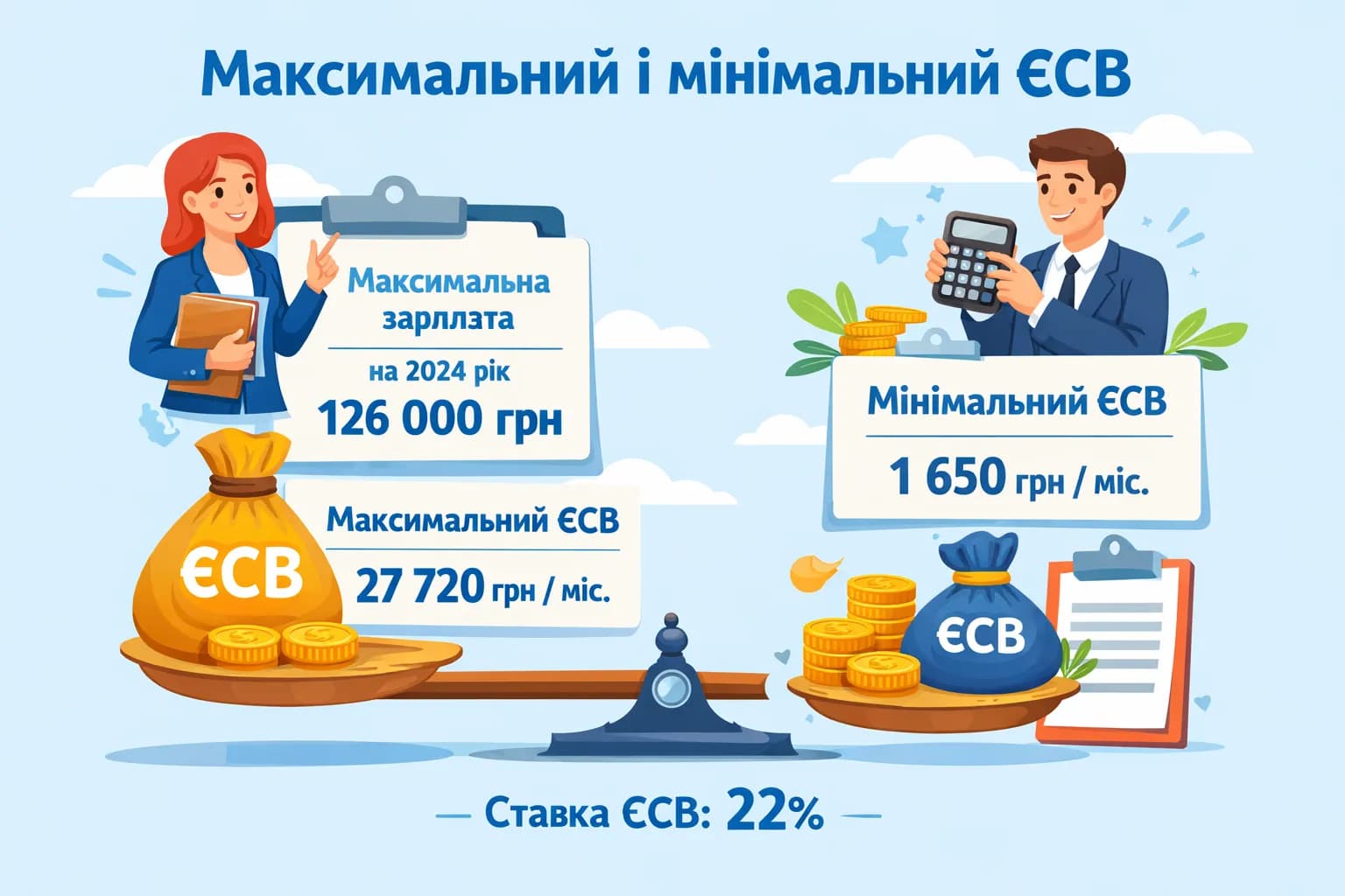 Максимальний розмір заробітної плати, з якої сплачується ЄСВ, суми максимального і мінімального ЄСВ