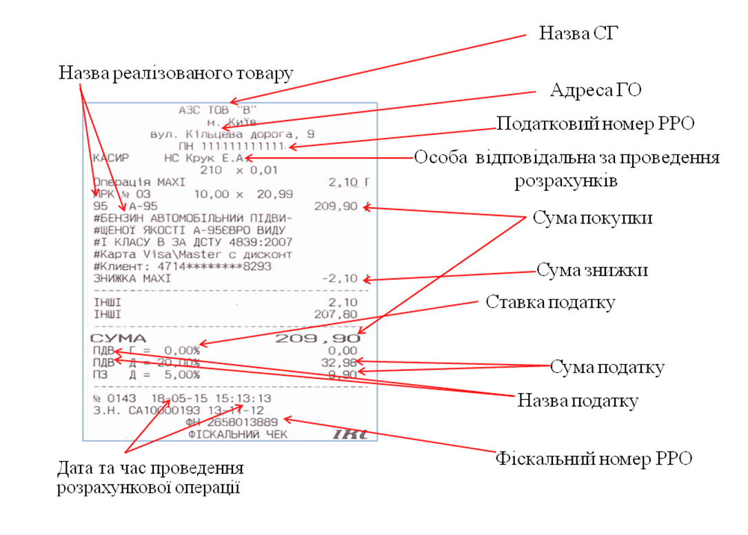 Приклад розрахункового документа