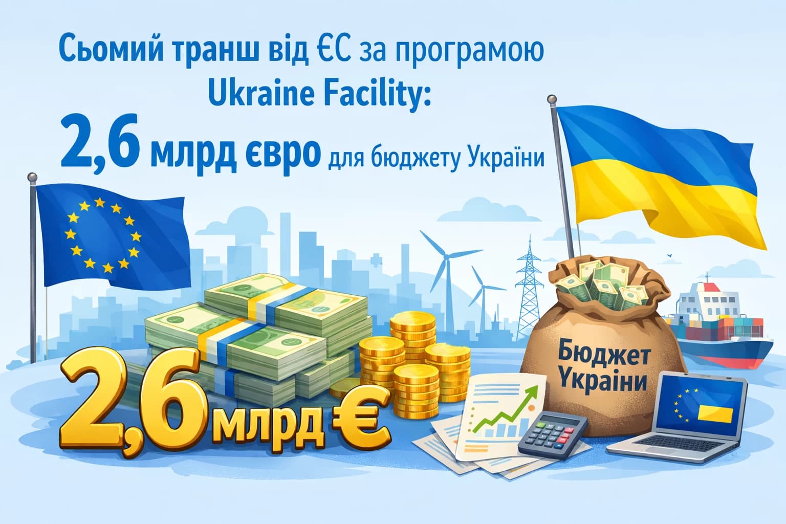 Україна отримала сьомий транш від ЄС за програмою Ukraine Facility: до бюджету надійшло 2,6 млрд євро