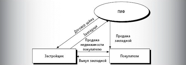 Схема Закладные-2.GIF