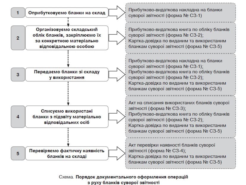 схема