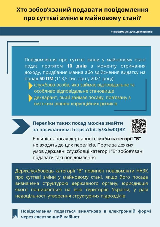 зміни