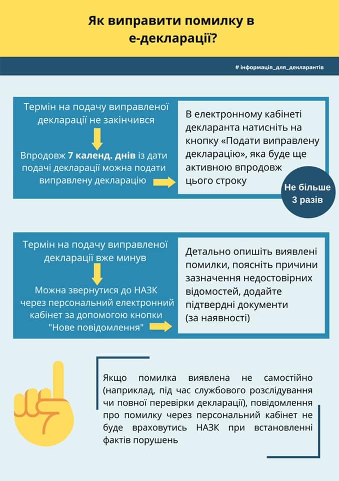 як виправити помилки
