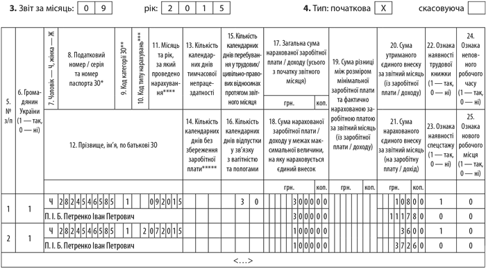 Таблиця 6. Відомості про нарахування заробітної плати (доходу) застрахованим особам