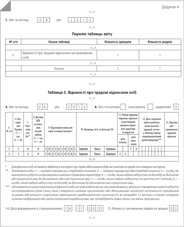 Фрагменти доповнюючого Звіту за формою № Д4