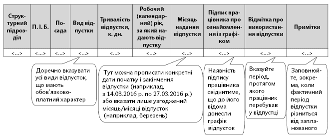 Зразок графіка відпусток