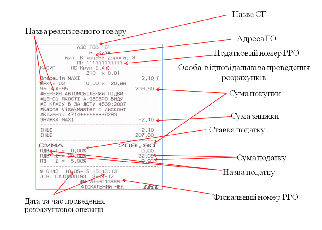 Приклад розрахункового документа
