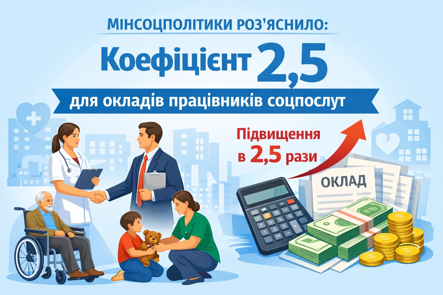 Мінсоцполітики роз’яснило застосування коефіцієнта 2,5 для посадових окладів працівників надавачів соціальних послуг