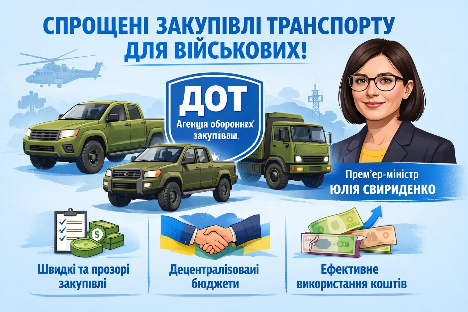 Уряд покращує процедури закупівель для Сил Оборони. Агенція оборонних закупівель ДОТ спростить закупівлю пікапів та іншого транспорту для військових за децентралізовані бюджети. Про це повідомила Прем’єр-міністр Юлія Свириденко.