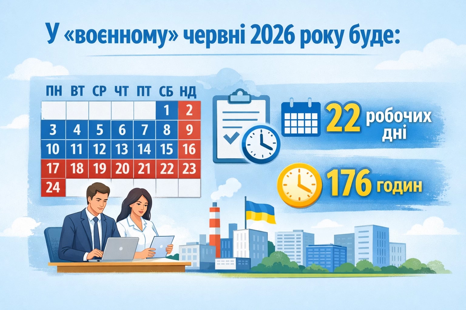 у «воєнному» червні 2026 року буде 22 робочих дні. 176 годин