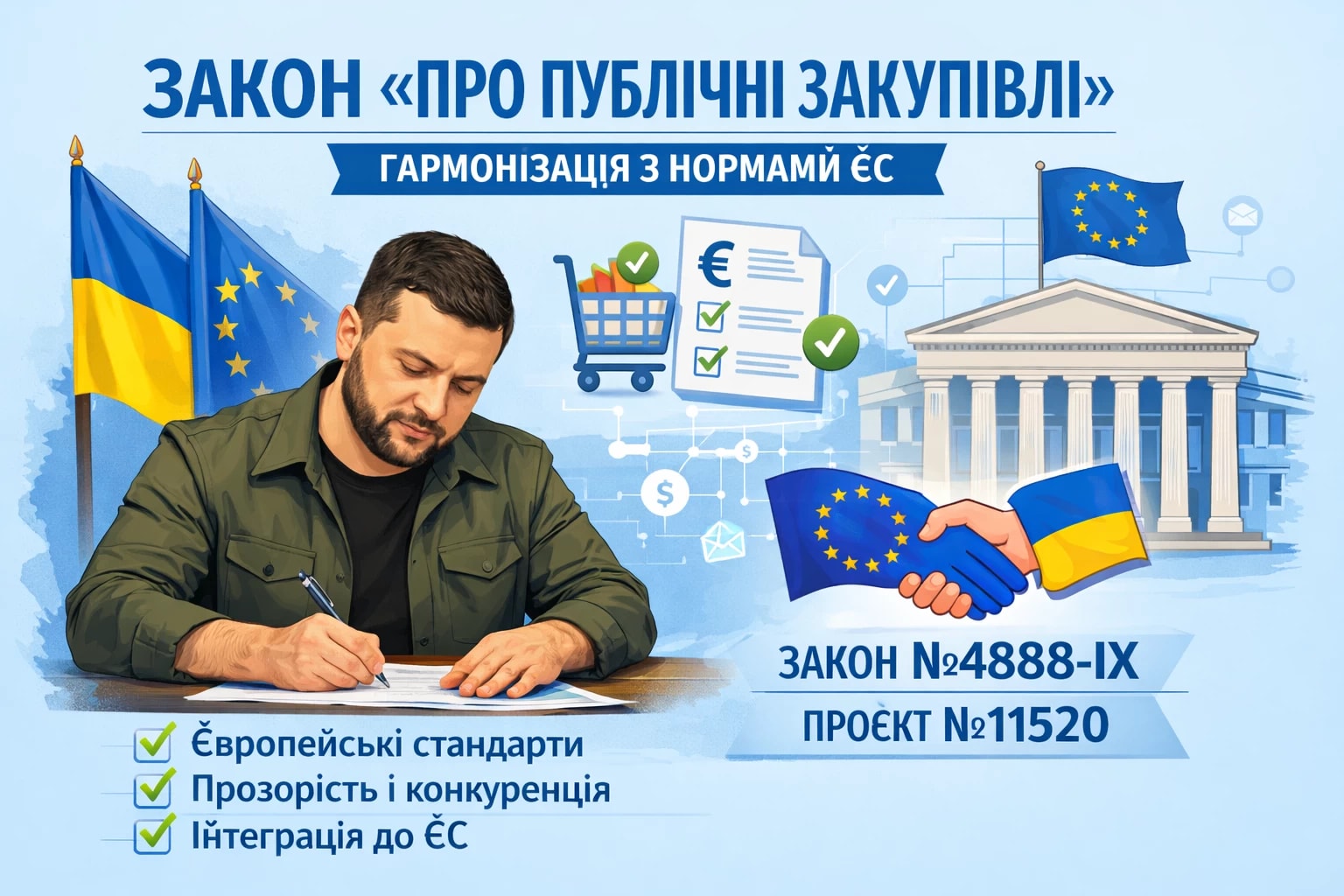 Президент Володимир Зеленський підписав закон 
