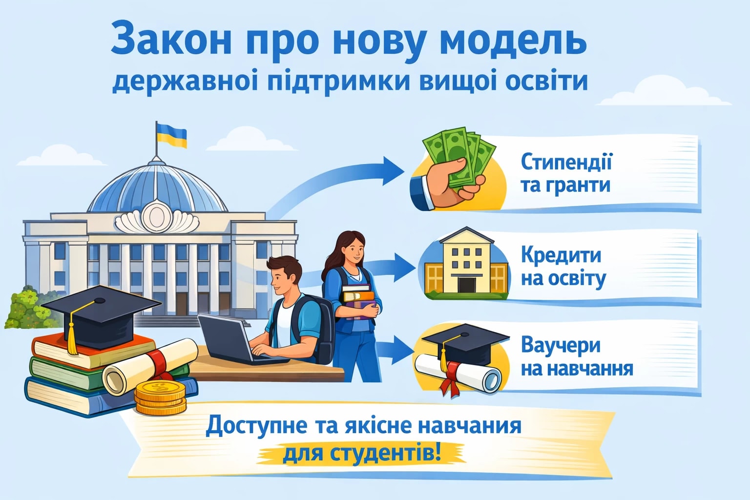 Верховна Рада України ухвалила закон про нову модель державної підтримки здобуття вищої освіти