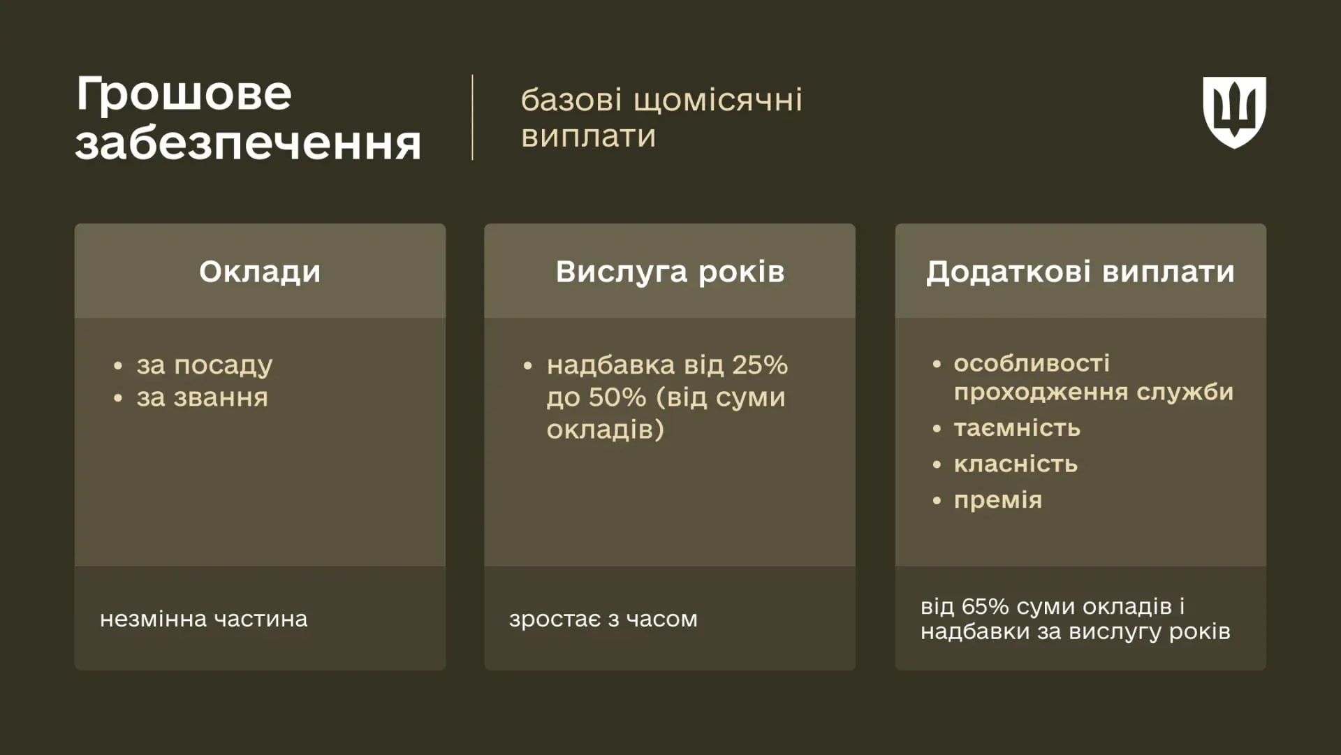 Основна частина грошового забезпечення військовослужбовців