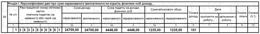 Фрагмент звітного 4ДФ за липень 2026 року