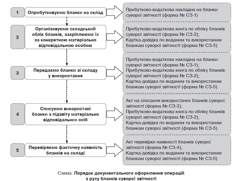 схема