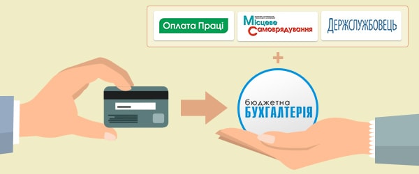 передплата банківською карткою
