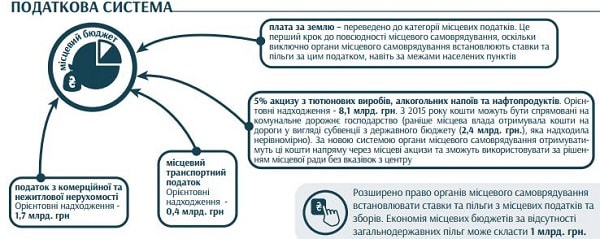 податкова система