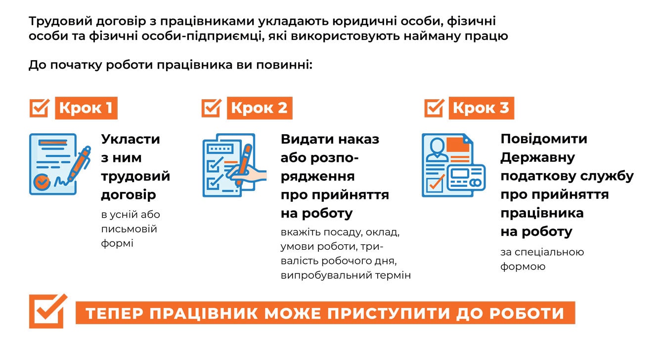 Правила оформлення працівників
