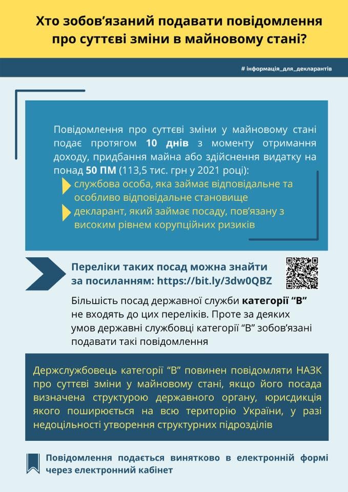 зміни