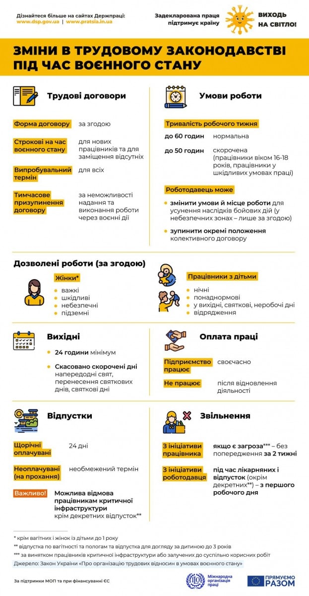 Особливості трудових відносин у період воєнного стану