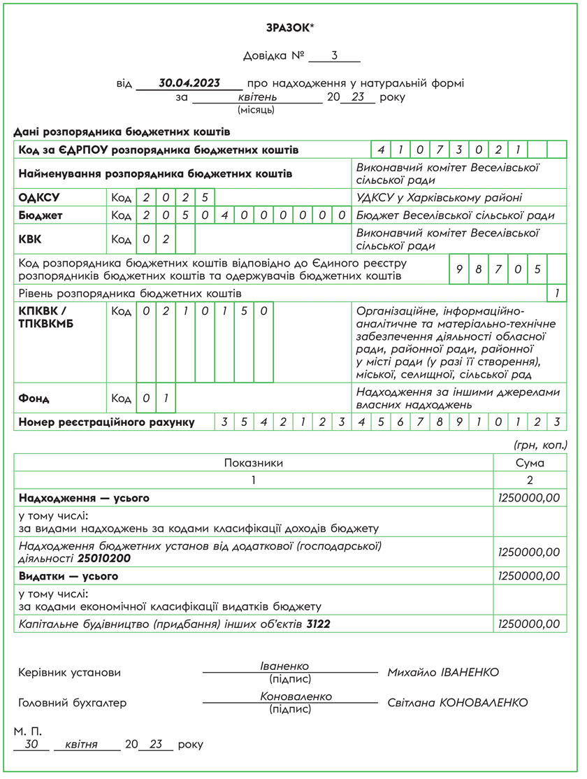 приклад заповнення Довідки про надходження у натуральній формі