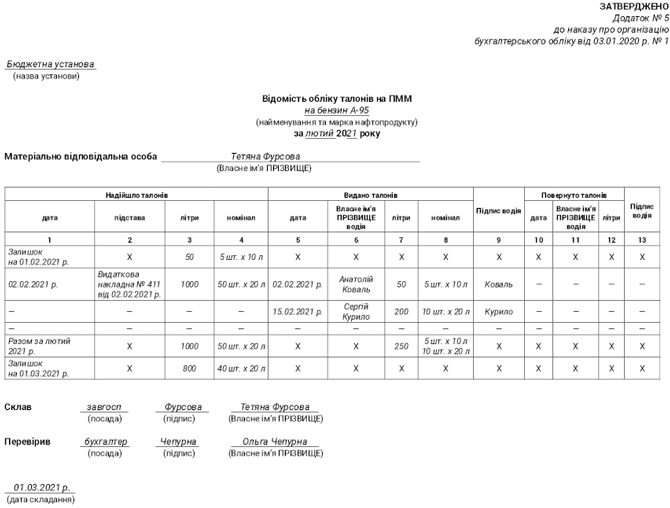Відомість обліку талонів