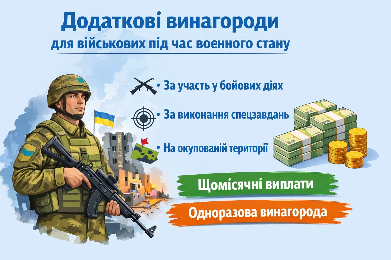 Під час дії воєнного стану військовослужбовці можуть отримувати додаткову та одноразову винагороду, зокрема за участь у бойових діях, виконання спеціальних завдань на тимчасово окупованій території тощо.