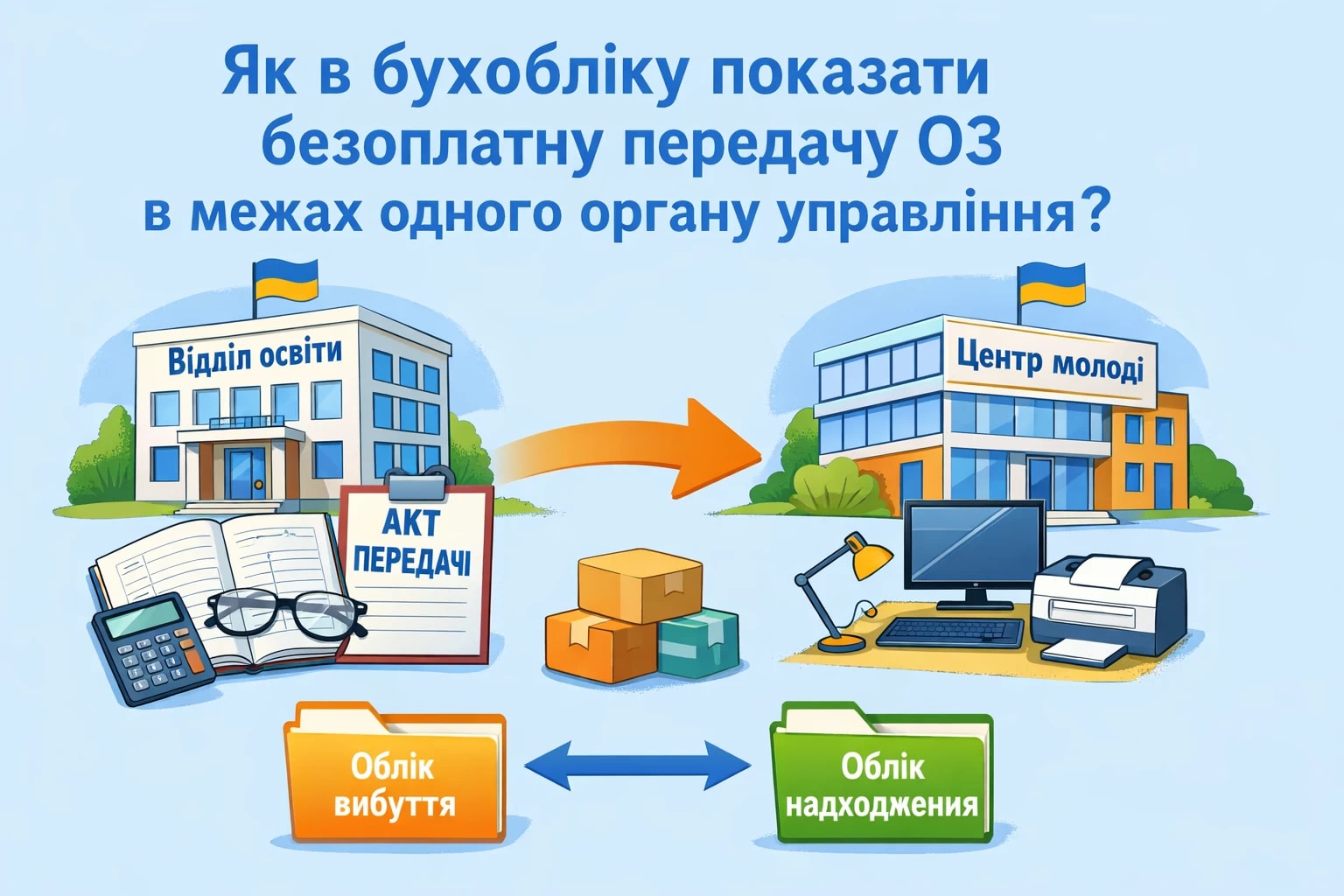 Як в бухобліку показати безоплатну передачу ОЗ в межах одного органу управління?