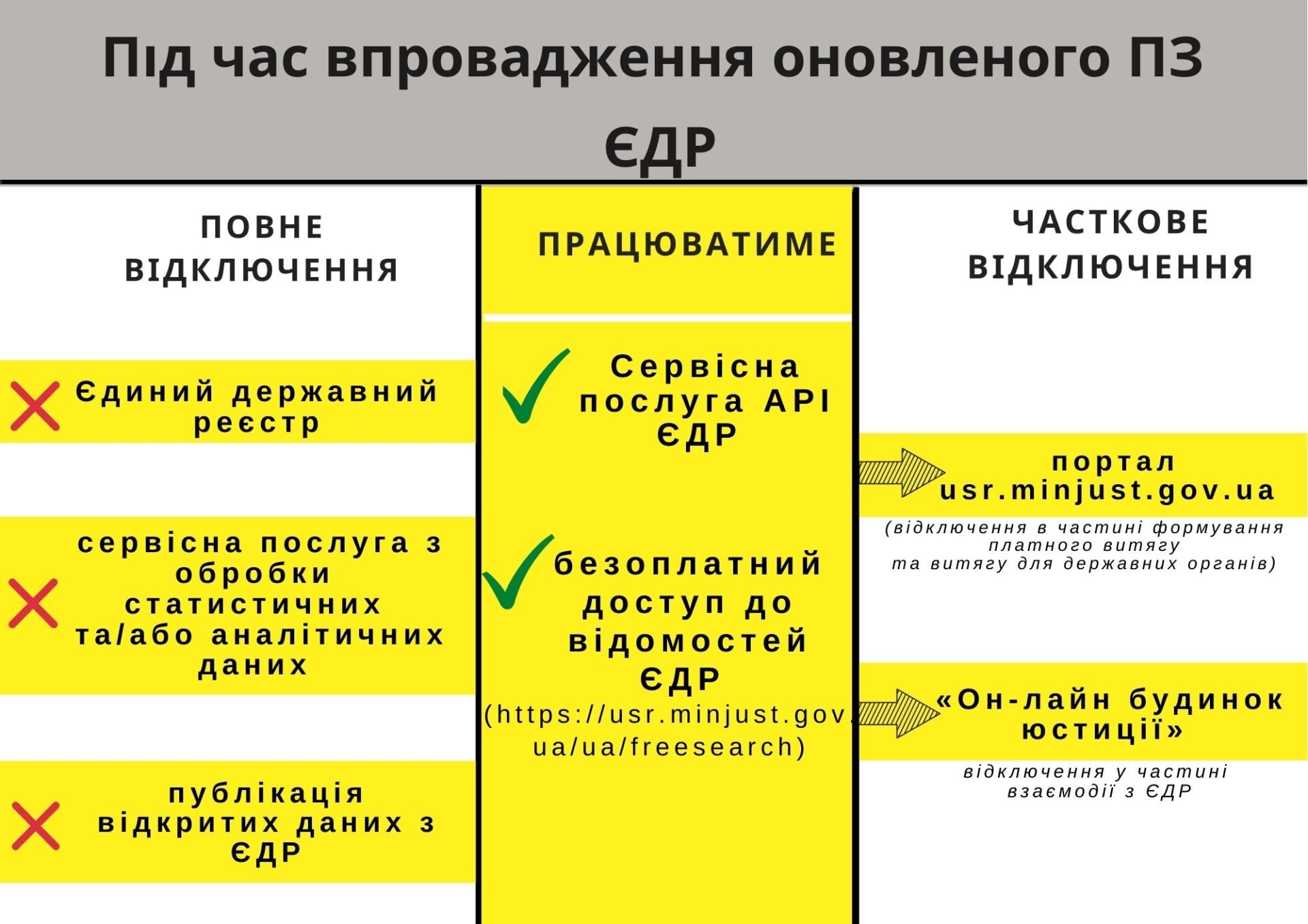 ЕДР2