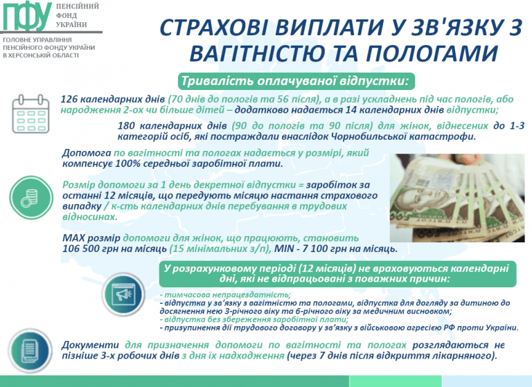 страхові виплати у зв’язку з вагітністю та пологами