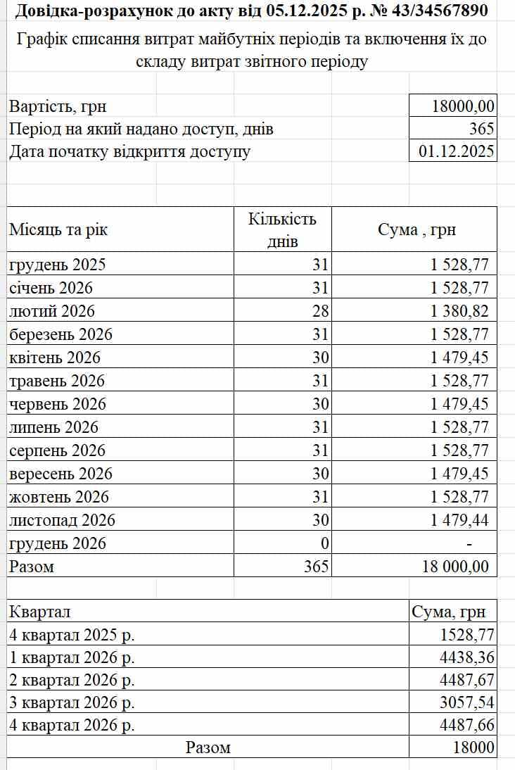 Довідка-розрахунок до SaaS-доступу