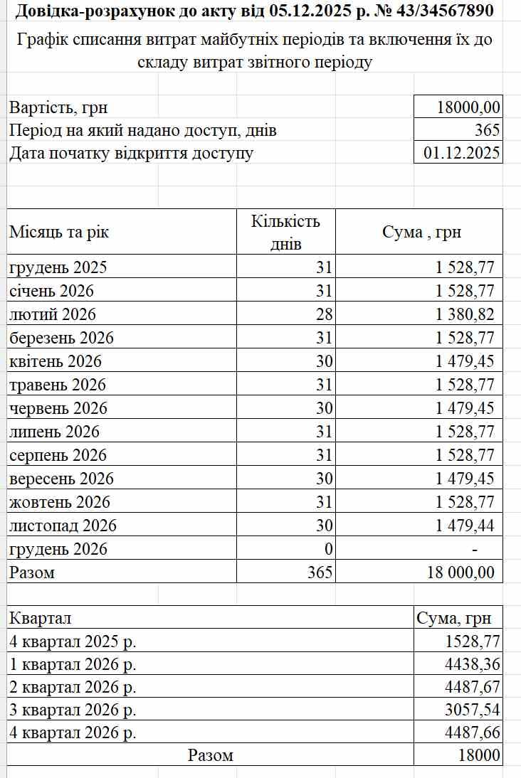 Довідка-розрахунок до SaaS-доступу