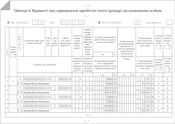 Рис. 1. Фрагмент таблиці 6 звіту за формою № Д4 до прикладу 1