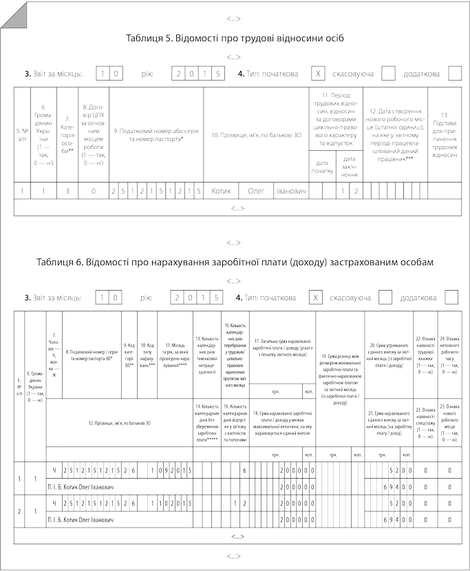 Фрагменти таблиць 5 і 6 звіту за формою № Д4 за жовтень 2015 року до прикладу 2