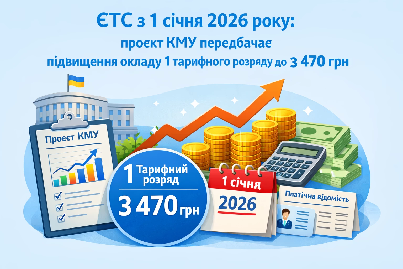 ЄТС з 1 січня 2026 року: проєкт КМУ передбачає підвищення окладу 1 тарифного розряду до 3 470 грн