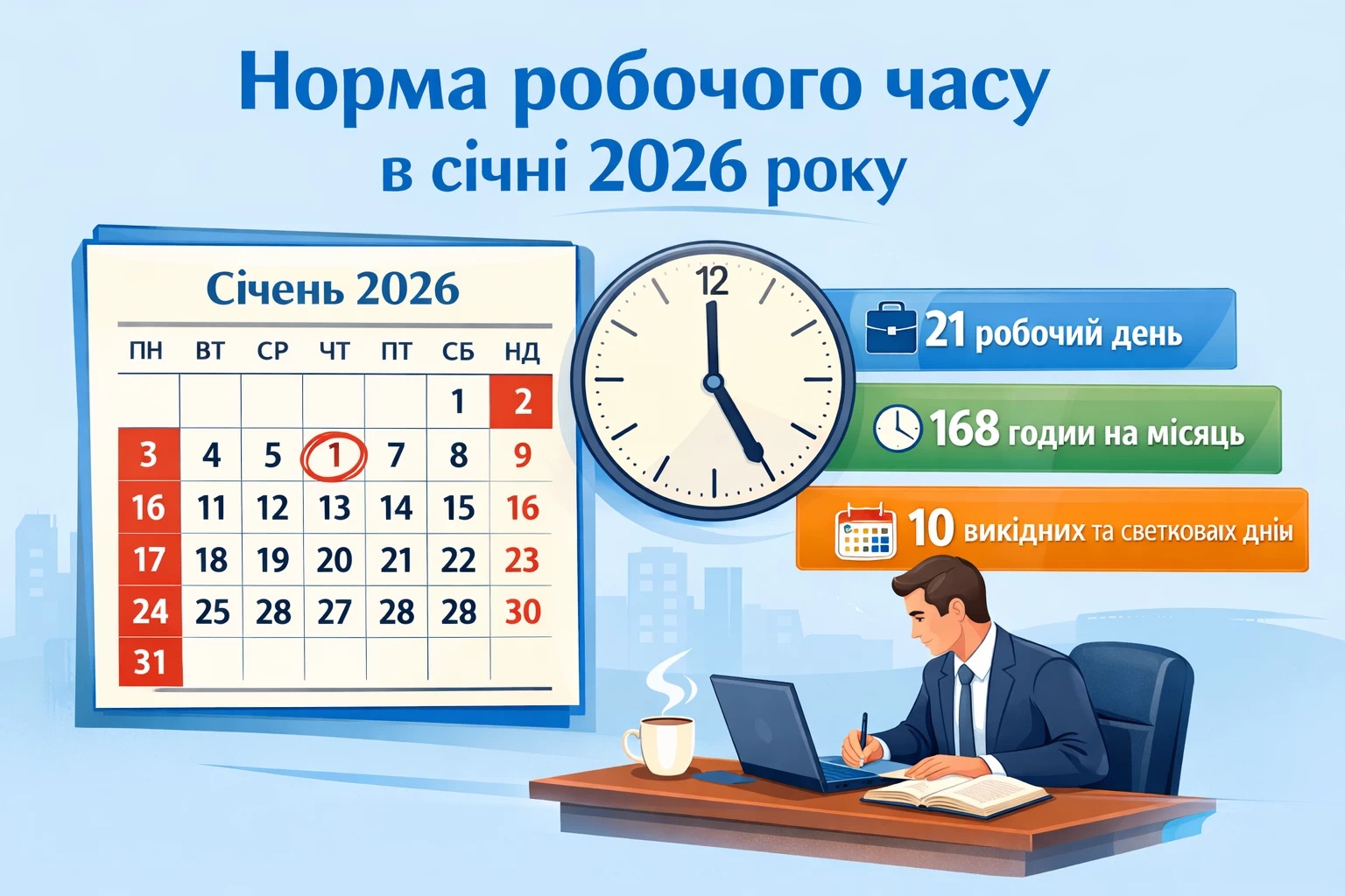 Норма робочого часу в січні 2026 року