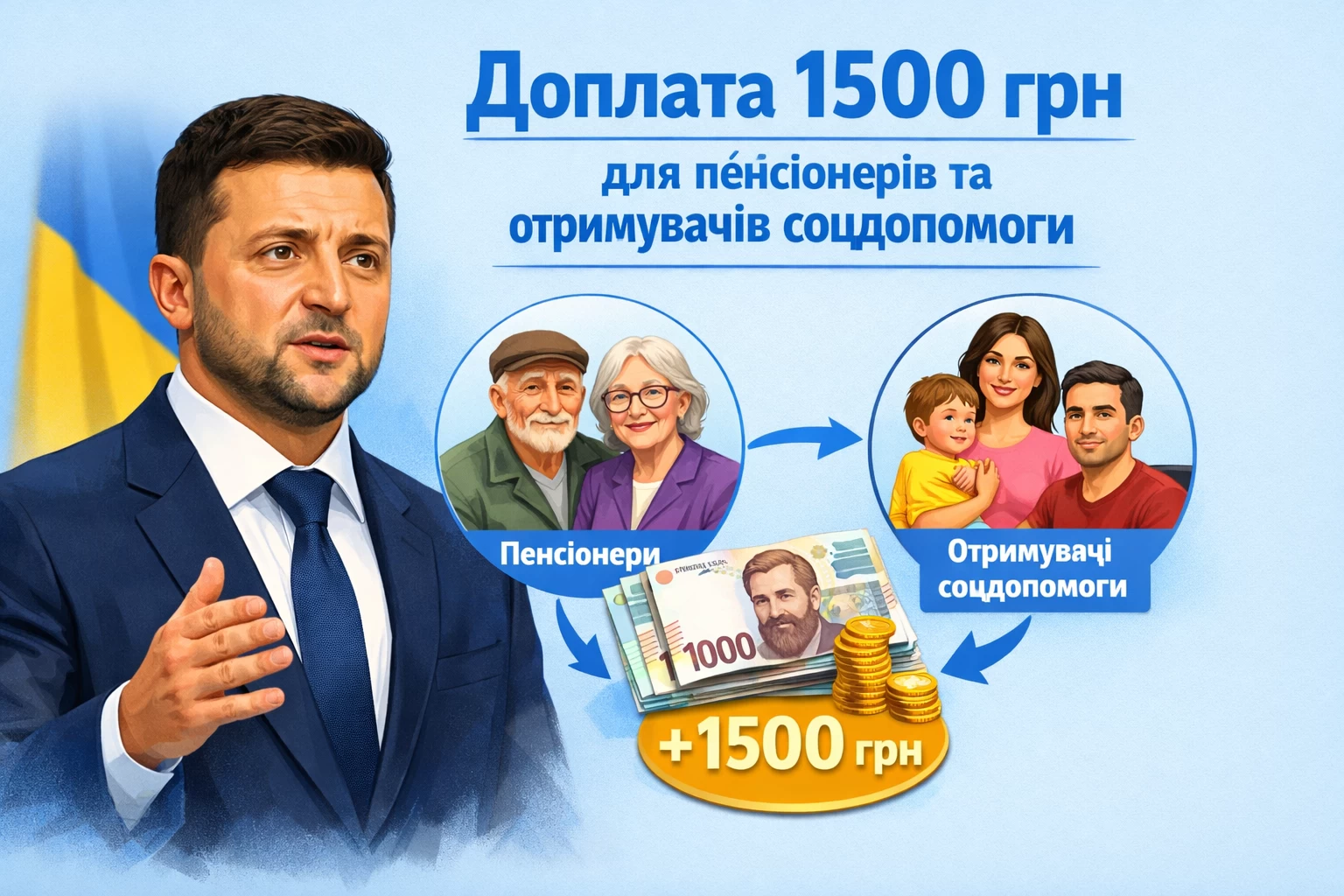 Зеленський анонсував доплату 1500 грн для пенсіонерів та отримувачів соцдопомоги