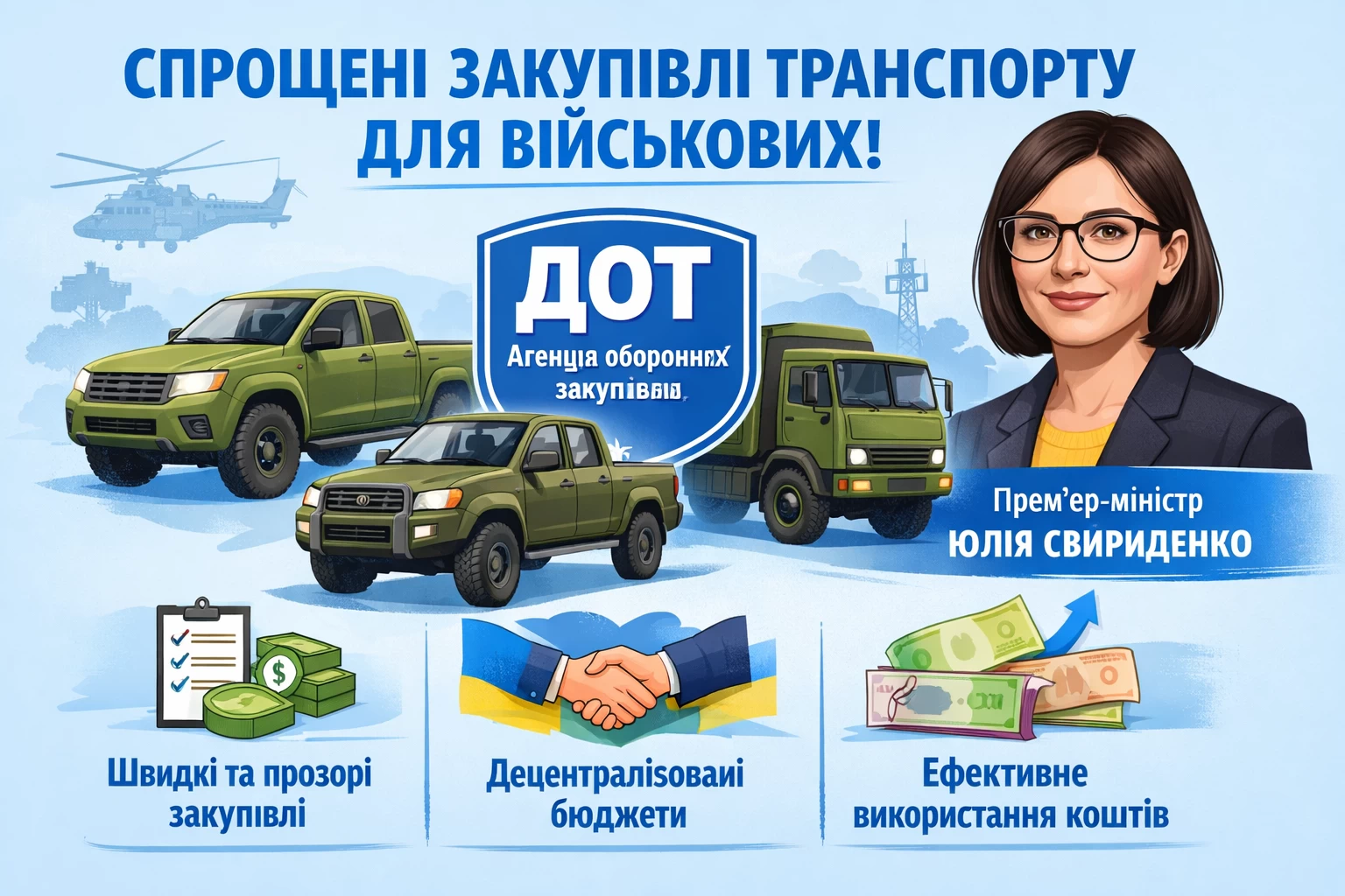 Уряд покращує процедури закупівель для Сил Оборони. Агенція оборонних закупівель ДОТ спростить закупівлю пікапів та іншого транспорту для військових за децентралізовані бюджети. Про це повідомила Прем’єр-міністр Юлія Свириденко.