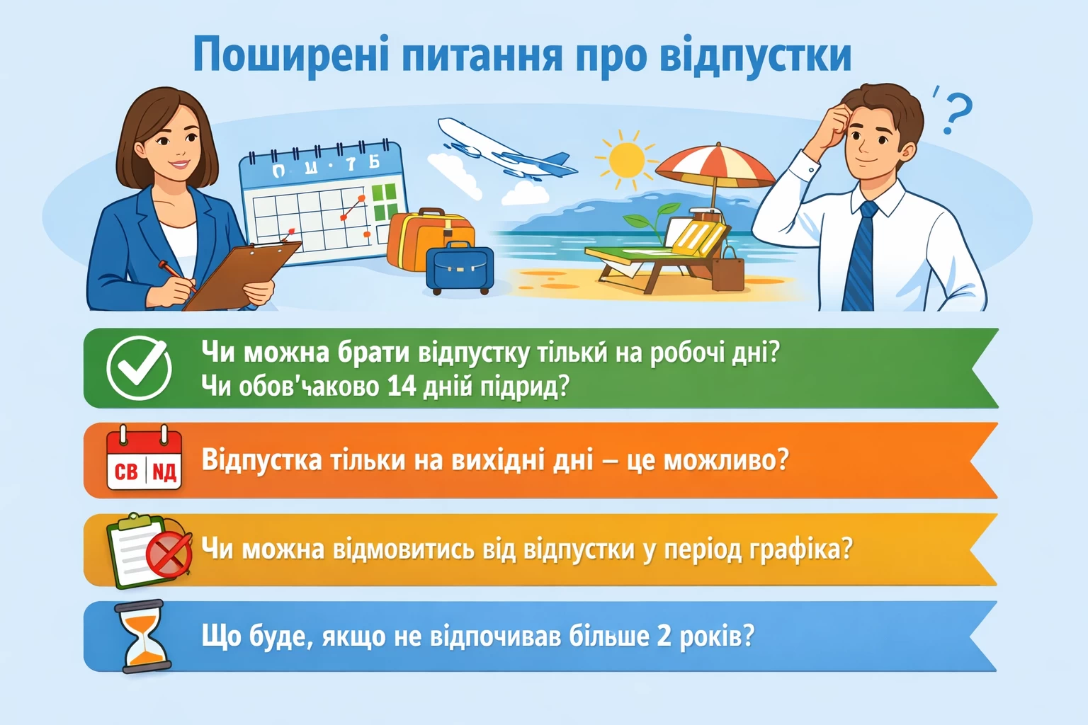 Сьогодні розберемо запитання про відпустки, які бухгалтери чують постійно.   Чи можна ділити відпустку тільки на робочі дні (по 5 днів) і починати її з понеділка, а закінчувати у п’ятницю? Чи обов’язково брати 14 днів підряд? Чи можна оформити відпустку тільки на вихідні (субота-неділя)? Чи може працівник за власним бажанням не йти у відпустку у зазначений період графіка відпусток? Які наслідки, коли працівник не був у відпустці більше 2 років?