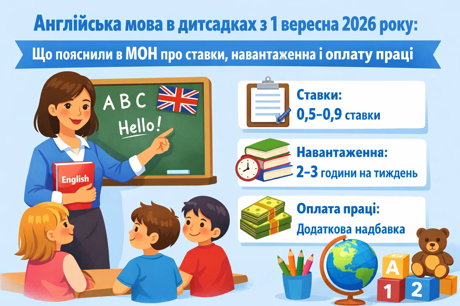 Англійська мова в дитсадках з 1 вересня 2026 року: МОН пояснило ставки, навантаження та оплату праці