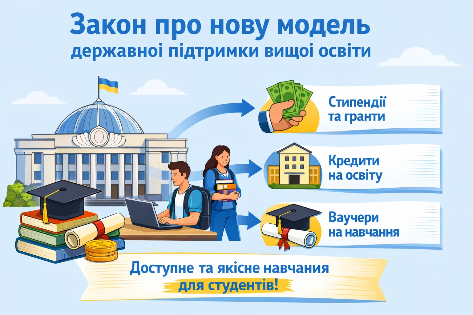 Верховна Рада України ухвалила закон про нову модель державної підтримки здобуття вищої освіти