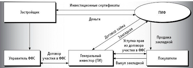 Схема Закладные.GIF