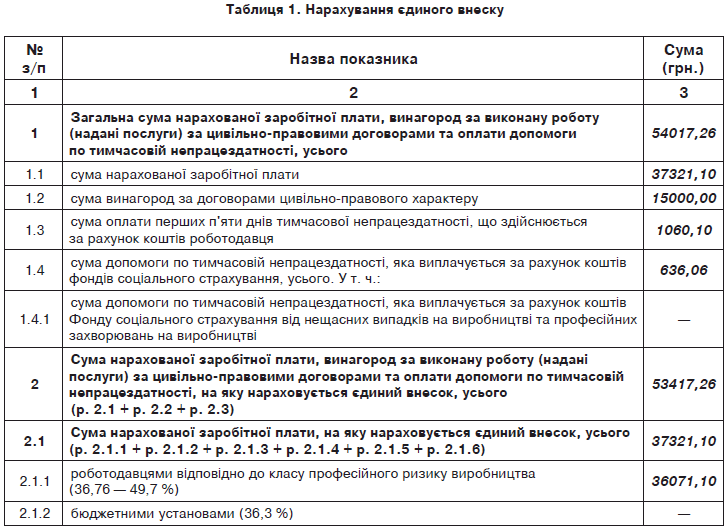 Отчетность по ЕСВ 13.GIF