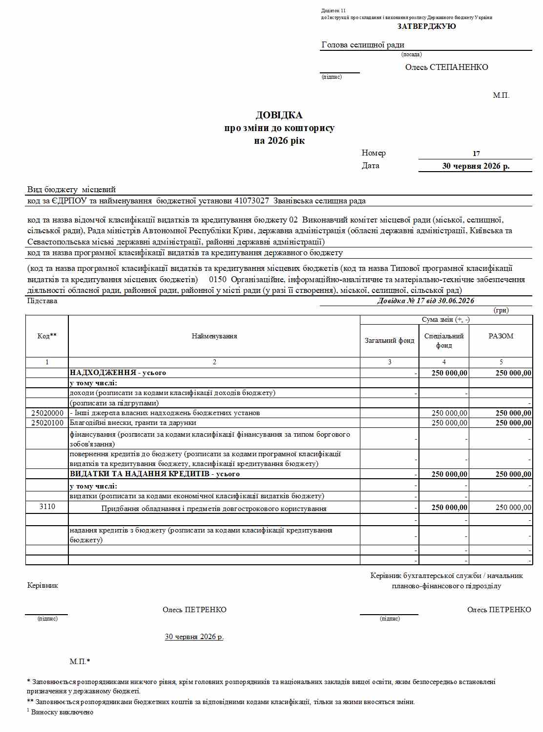 зразок заповнення довідки про внесення змін до кошторис