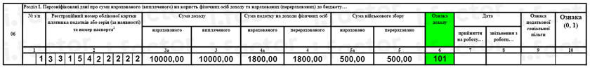 Рис. 6. Фрагмент 4ДФ. Робота у відпустці до 3 років