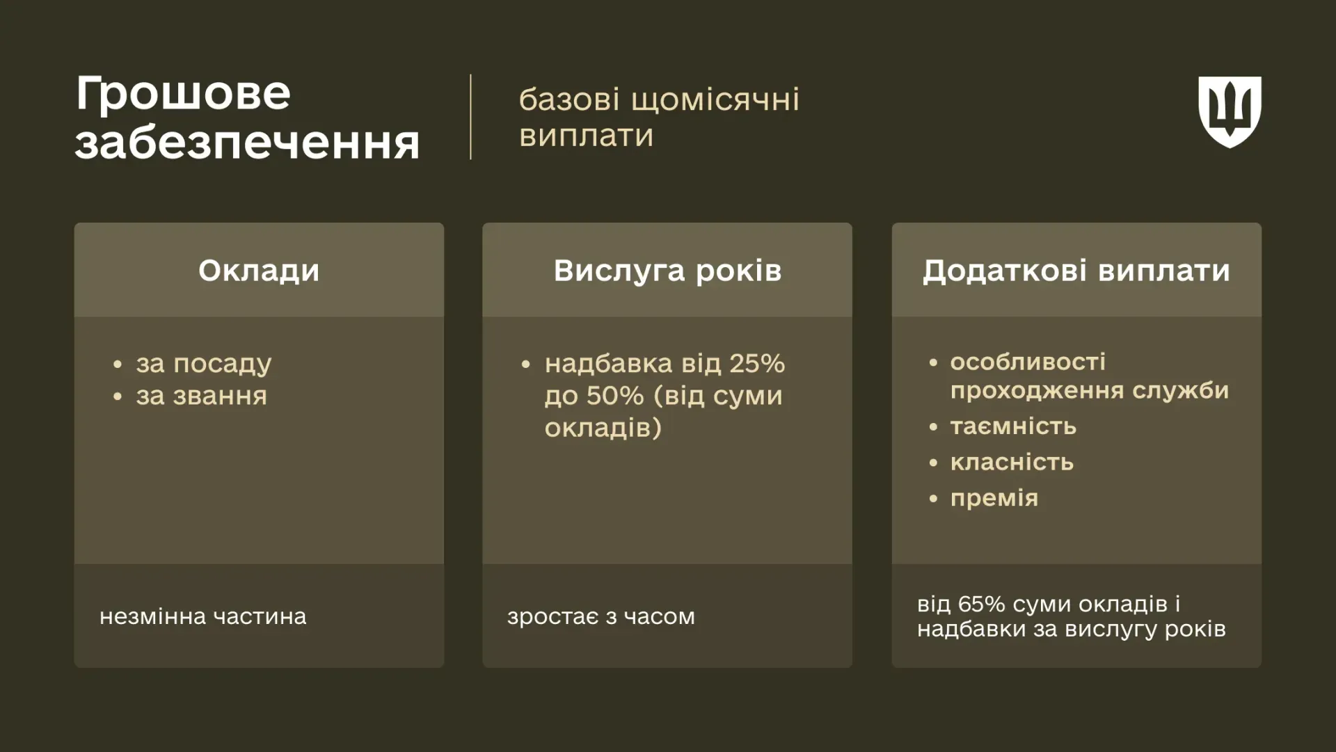 Основна частина грошового забезпечення військовослужбовців