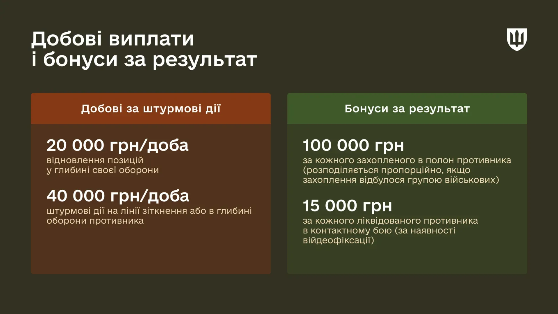 Найбільші виплати у війську передбачені за найризикованішу роботу