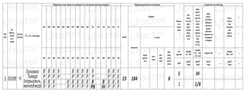 рагмент табеля за жовтень 2024 (надання іншого дня відпочинку за роботу у вихідний день)