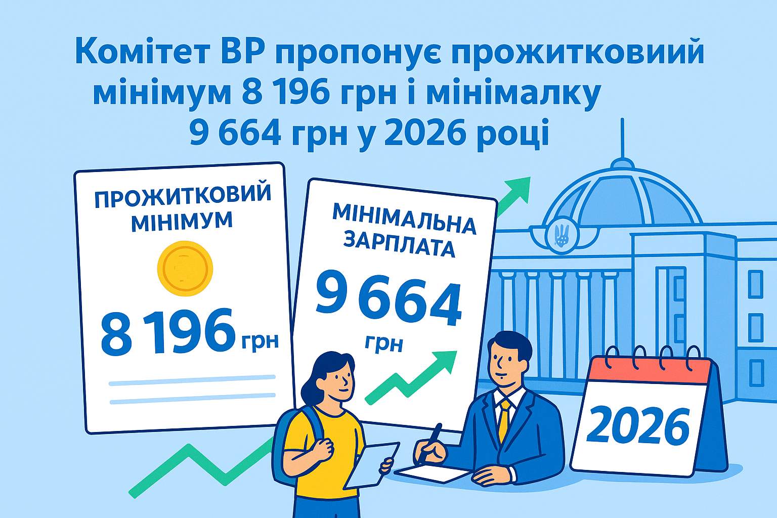 Комітет ВР пропонує прожитковий мінімум 8 196 грн і мінімалку 9 664 грн у 2026 році