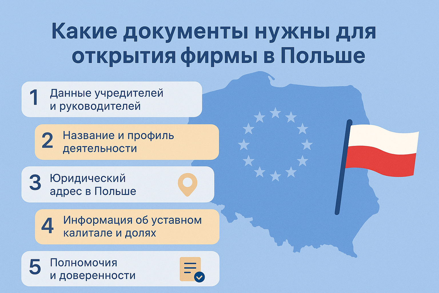 Инфографика с пятью основными пунктами, описывающими документы, которые нужны для открытия фирмы в Польше: данные учредителей и руководителей, название и профиль деятельности, юридический адрес в Польше, информация об уставном капитале и долях, полномочия и доверенности; на фоне силуэт карты Польши с звёздами ЕС и польским флагом.